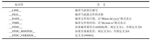 B.11.3　预定义标识符 - 图1
