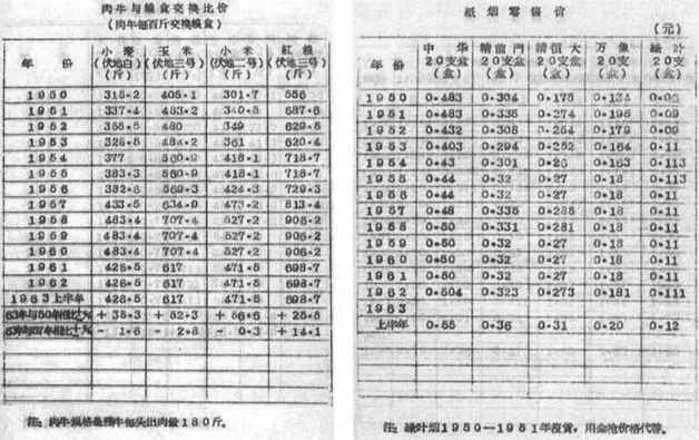 1959 最苦难的三年 - 图4
