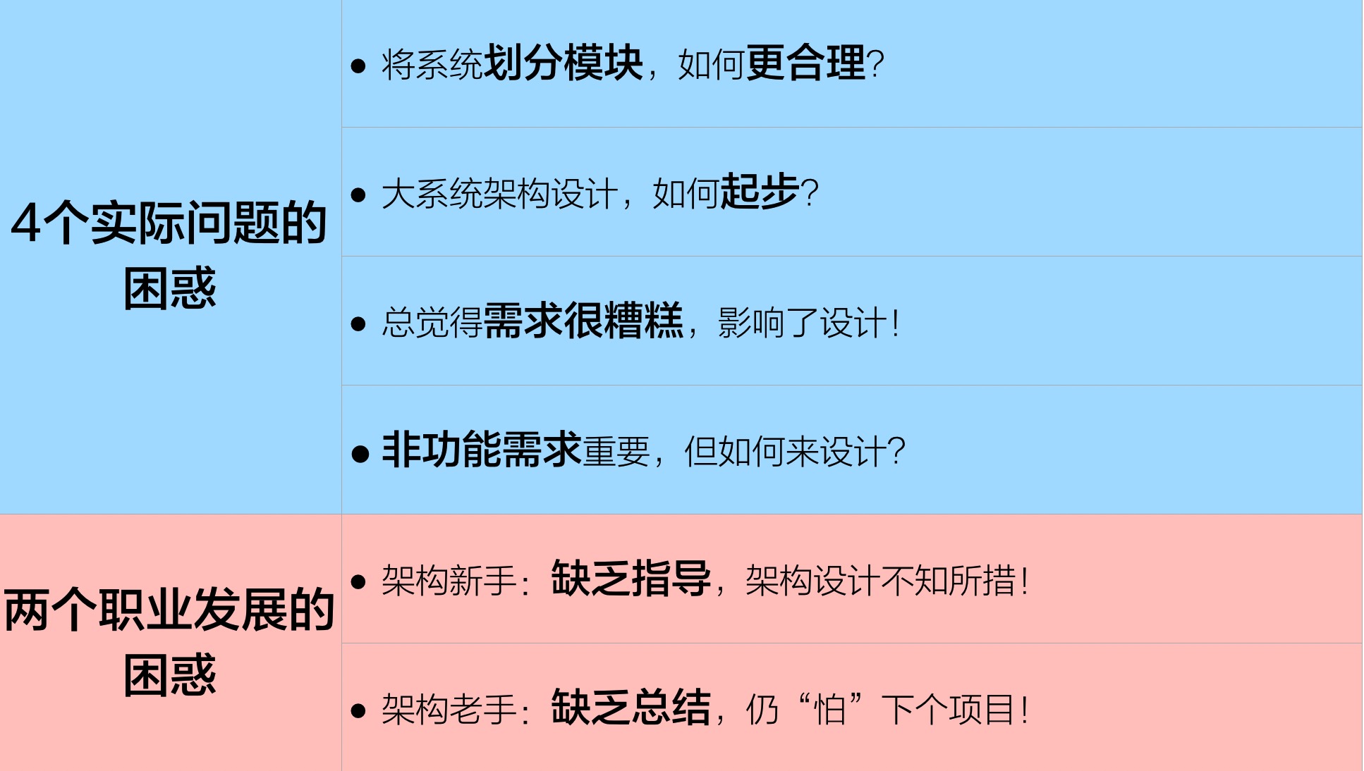 6个经典困惑