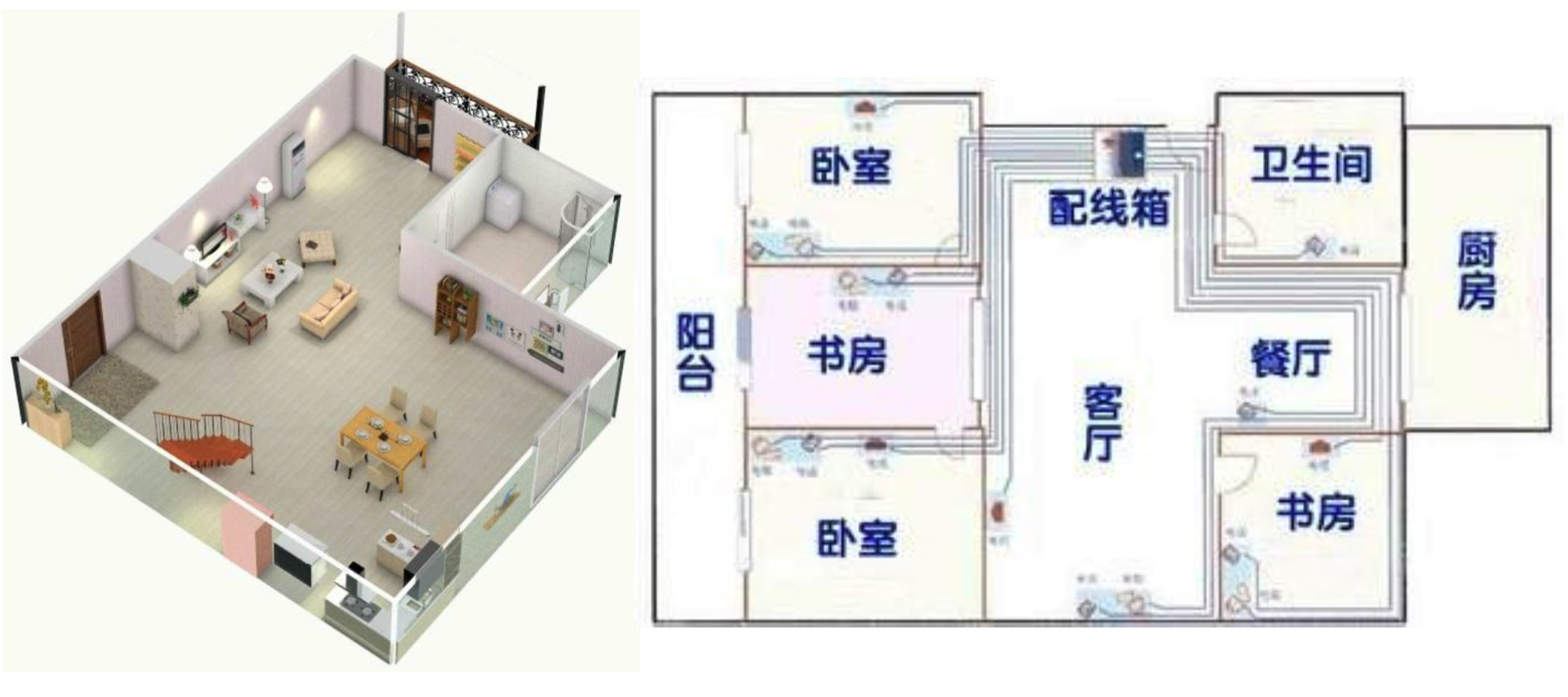 装修二视图法