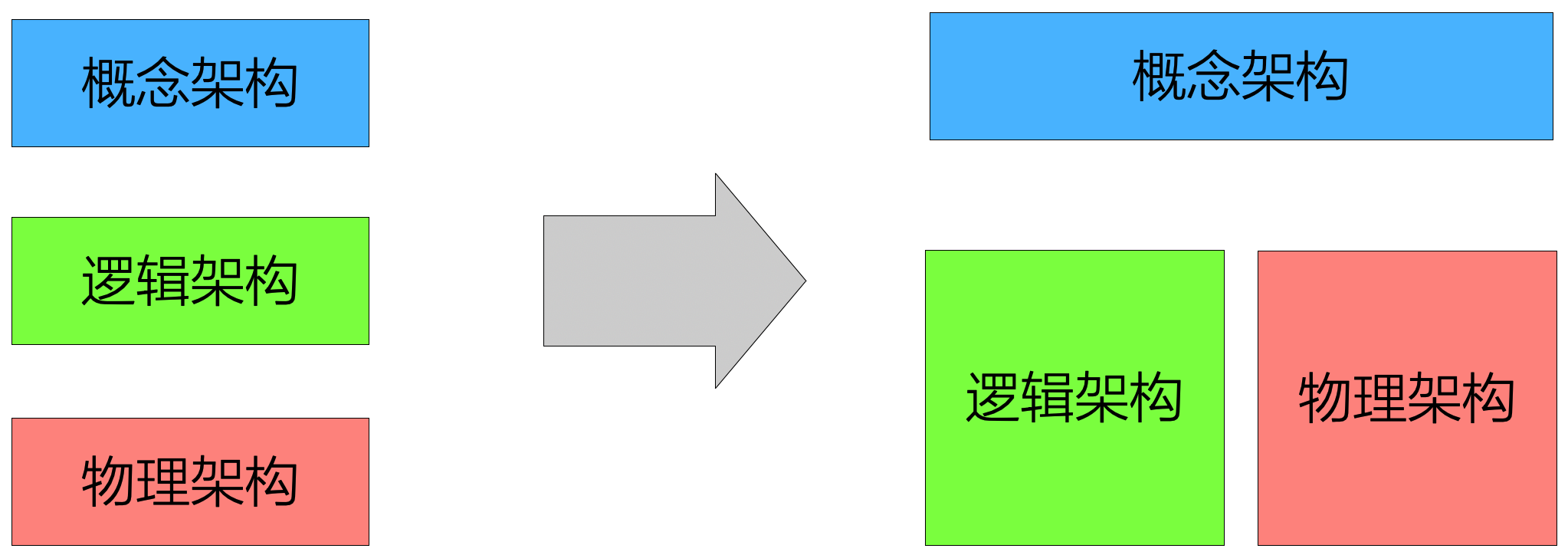 误解和正解