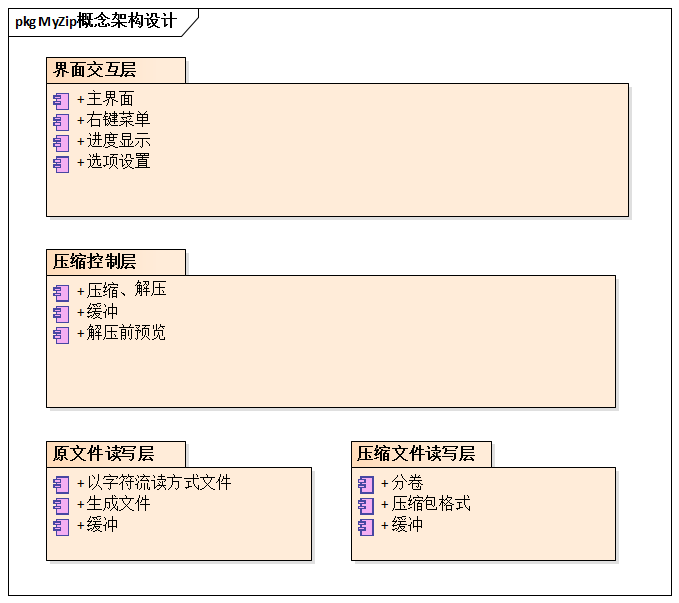 MyZip概念架构设计
