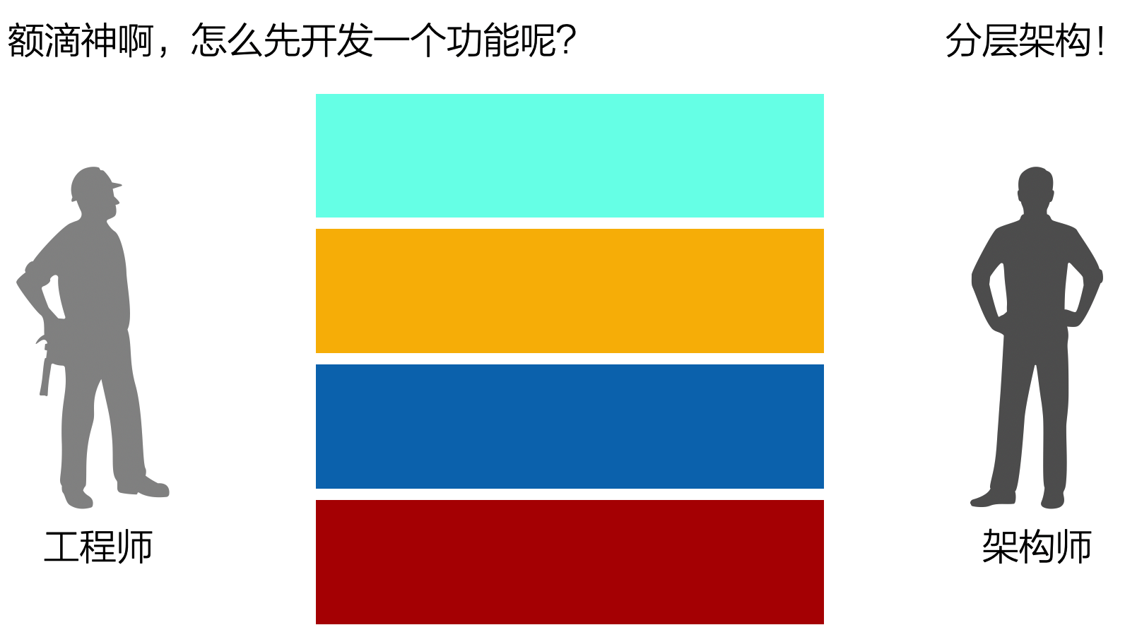 只有分层，如何迭代开发呢？