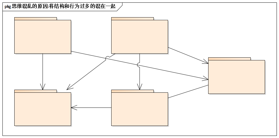 思维混乱的原因将结构和行为过多的混在一起