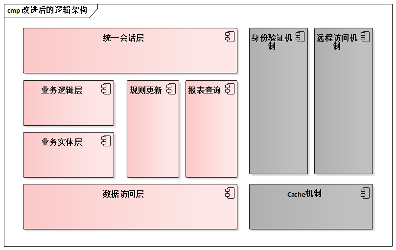 改进后的逻辑架构