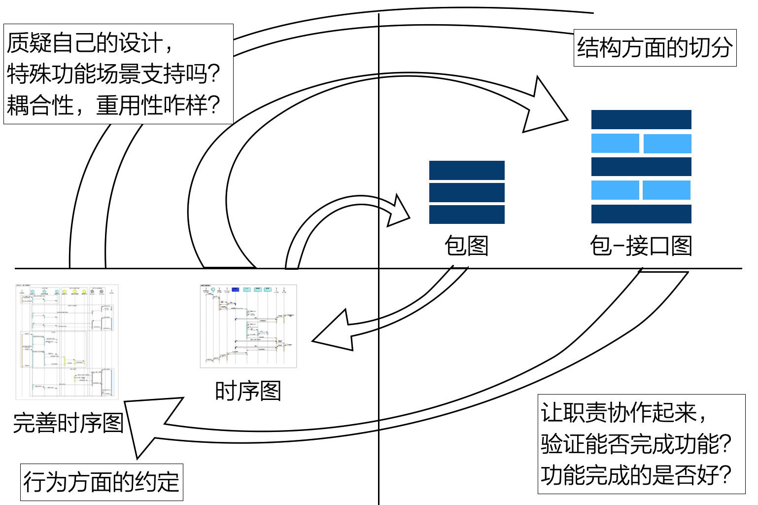 逻辑架构设计的整体思维套路