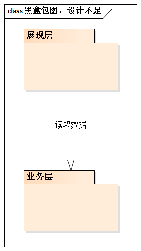 黑盒包图：设计不足