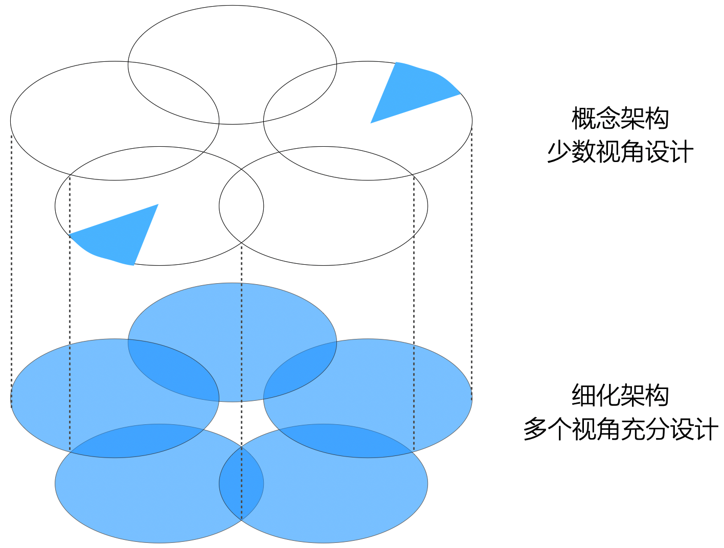 概念架构与5视图的关系