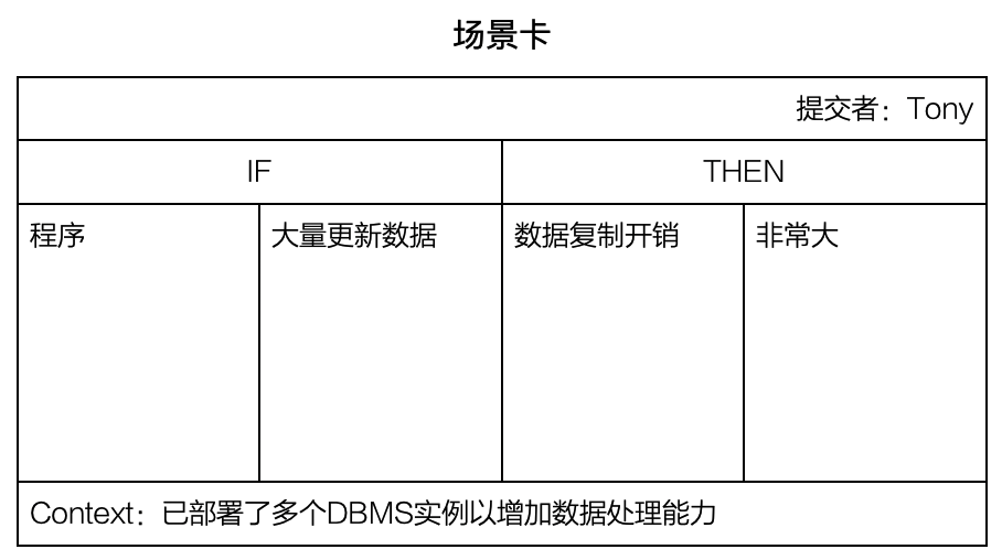 场景卡示例