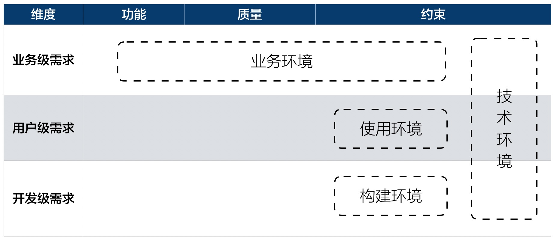 4类约束的位置