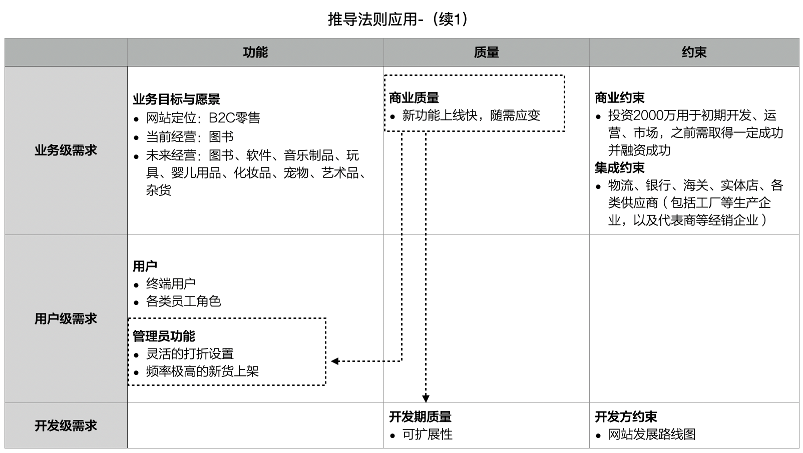 推导法则应用-（续1）