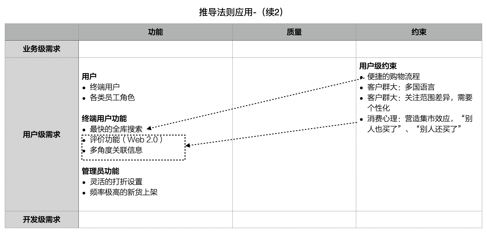 推导法则应用-（续2）