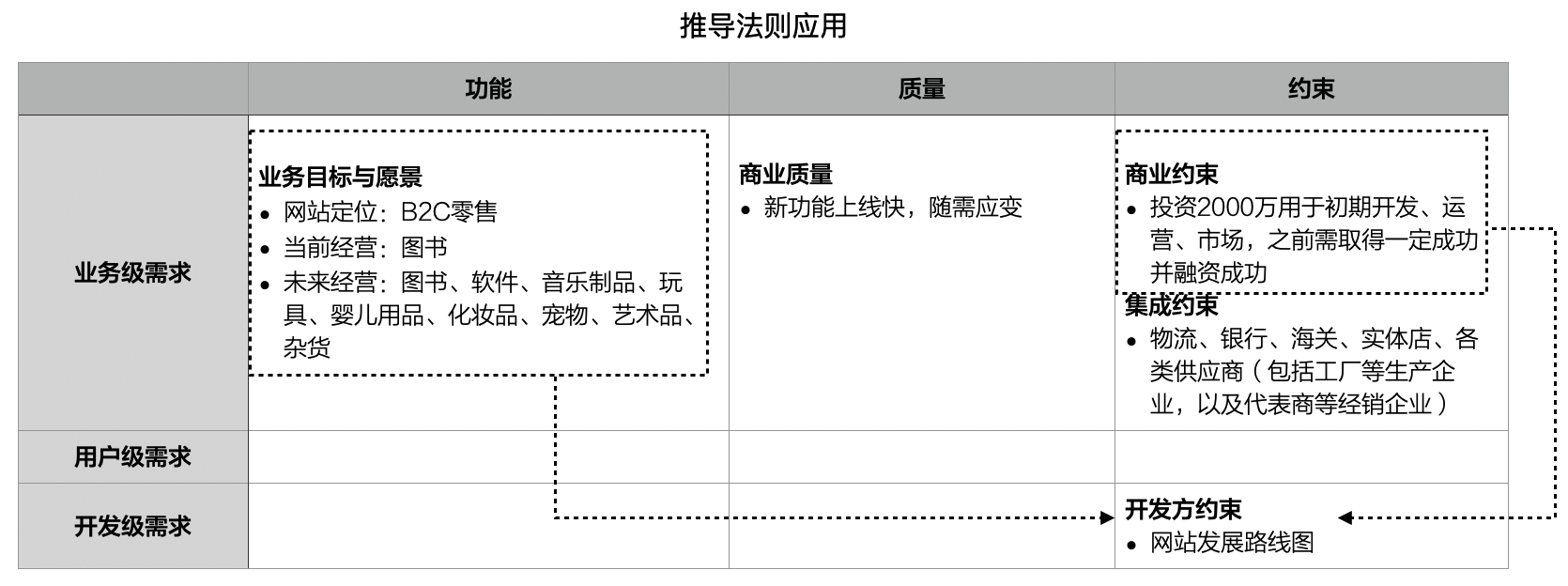 推导法则应用