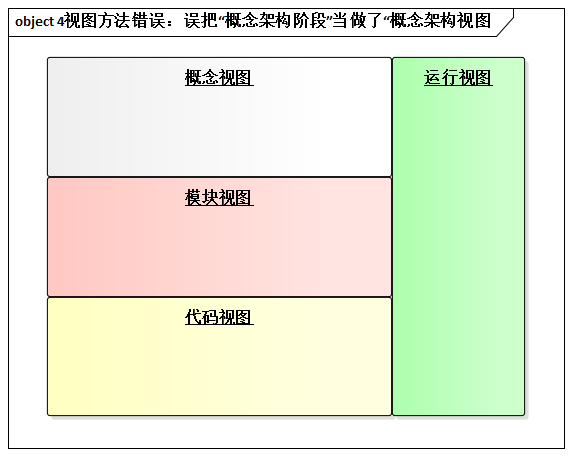 4视图方法错误：误把“概念架构阶段”当做了“概念架构视图”