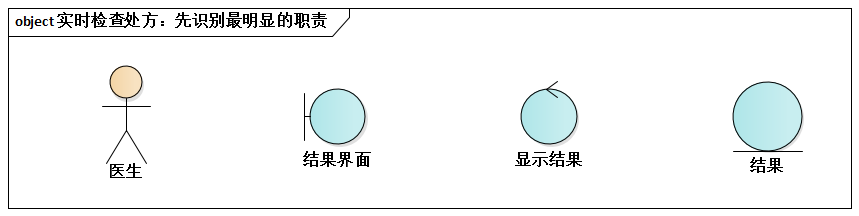实时检查处方：先识别最明显的职责