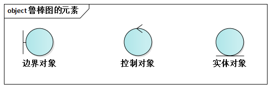 鲁棒图的元素