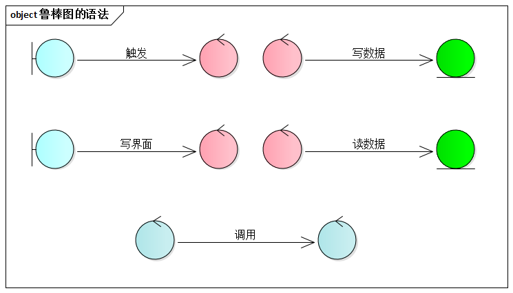 鲁棒图的语法