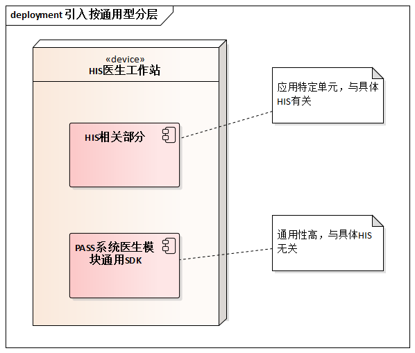 引入按通用型分层
