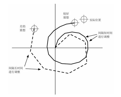 第4章 交付用户想要的软件 - 图1