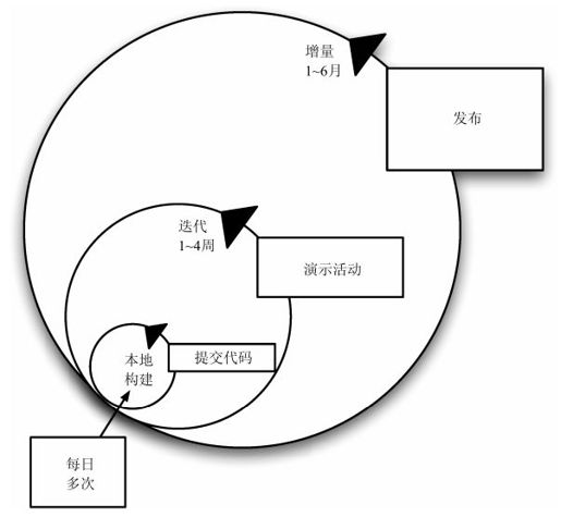 第4章 交付用户想要的软件 - 图2