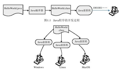 第一篇　Java语言了解必备篇 - 图1