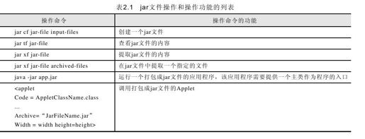 2.3.3　应用程序发布工具（jar） - 图1