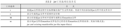 2.4　jar文件的创建与查看 - 图1