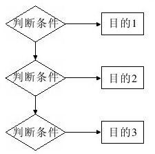 4.2　条件语句 - 图1