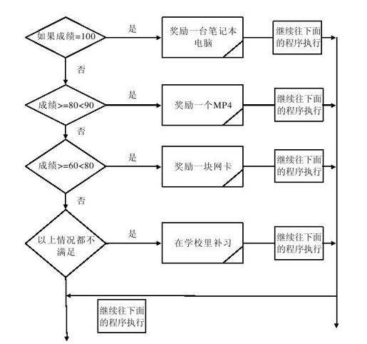 4.2　条件语句 - 图2