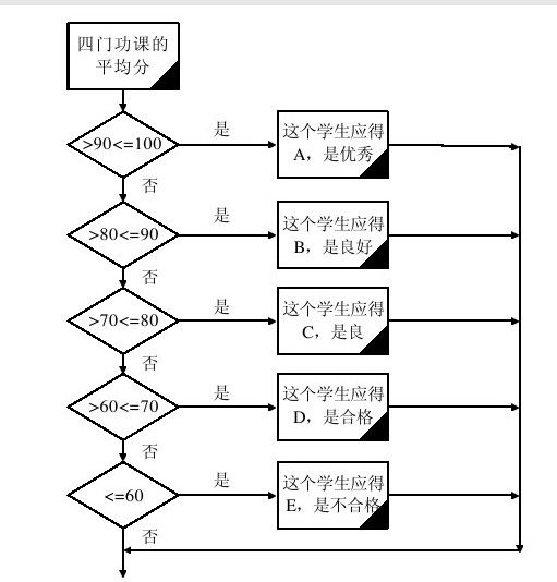 4.2　条件语句 - 图3