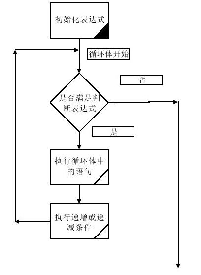4.3　循环语句 - 图1