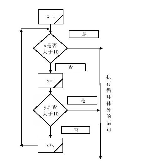 4.3　循环语句 - 图2