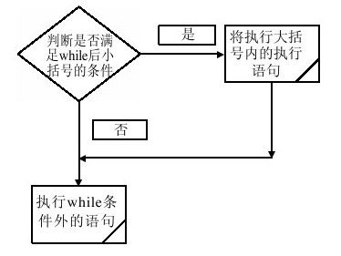 4.3.2　while循环 - 图1