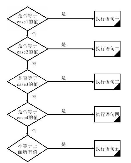 4.5　分支语句 - 图1