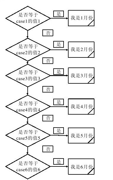 4.5　分支语句 - 图2