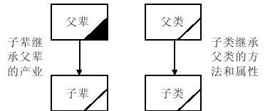 第9章　继承 - 图1