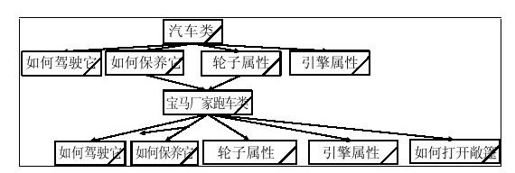 9.1.2　继承的概念 - 图2