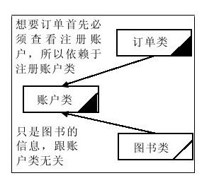 9.5.2　聚合 - 图1