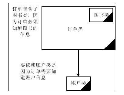 9.5.2　聚合 - 图2