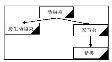 9.6　继承层次图 - 图1