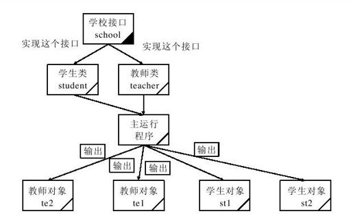 11.1.4　接口的实现 - 图1