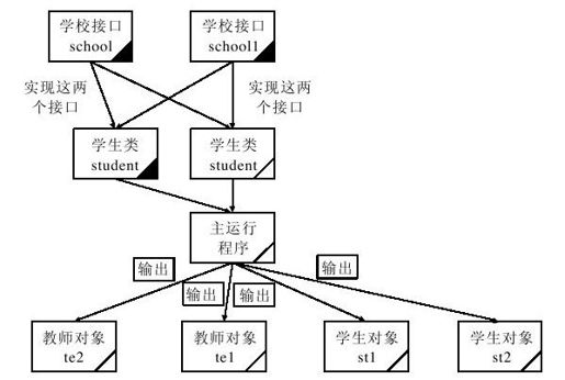 11.1.5　接口的多重实现 - 图1
