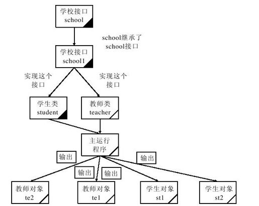 11.1.7　接口的继承 - 图1