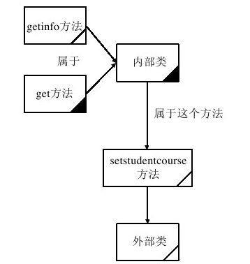 11.2.2　局部内部类 - 图1