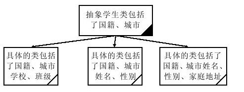 12.1.2　抽象的综合实例 - 图1