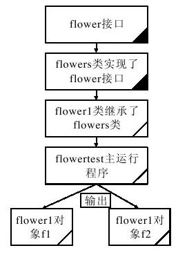 12.1.2　抽象的综合实例 - 图2