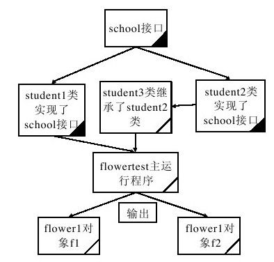 12.2.2　抽象类的实例 - 图1