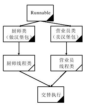 13.4　实例分析 - 图1