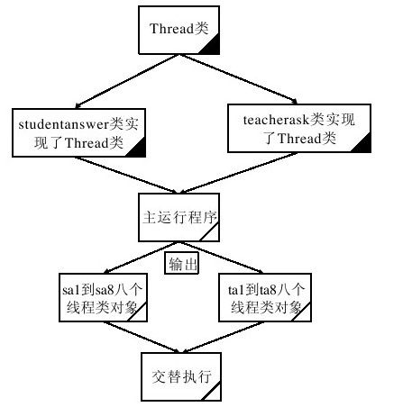 14.3　结合实例讲述如何设计封装 - 图1