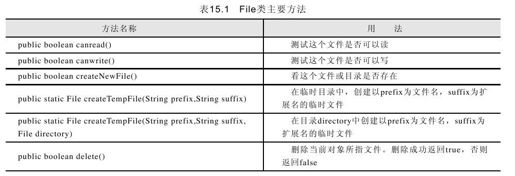 15.3　文件或目录信息的处理—File类 - 图1